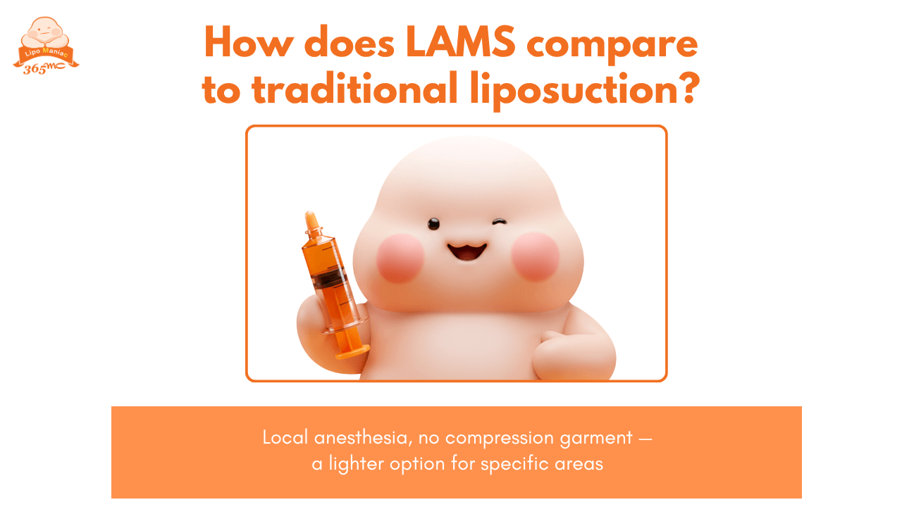 illustration comparing direct fat extraction and fat dissolving approaches