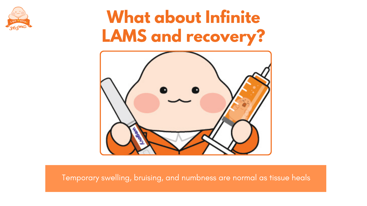 illustration explaining recovery expectations after Infinite LAMS treatment
